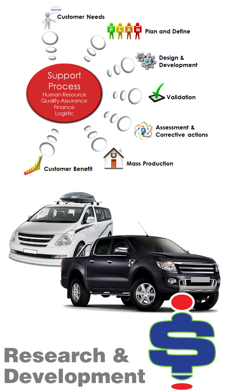 Supavut Industry Research and Development